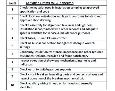 lv panel maintenance checklist.